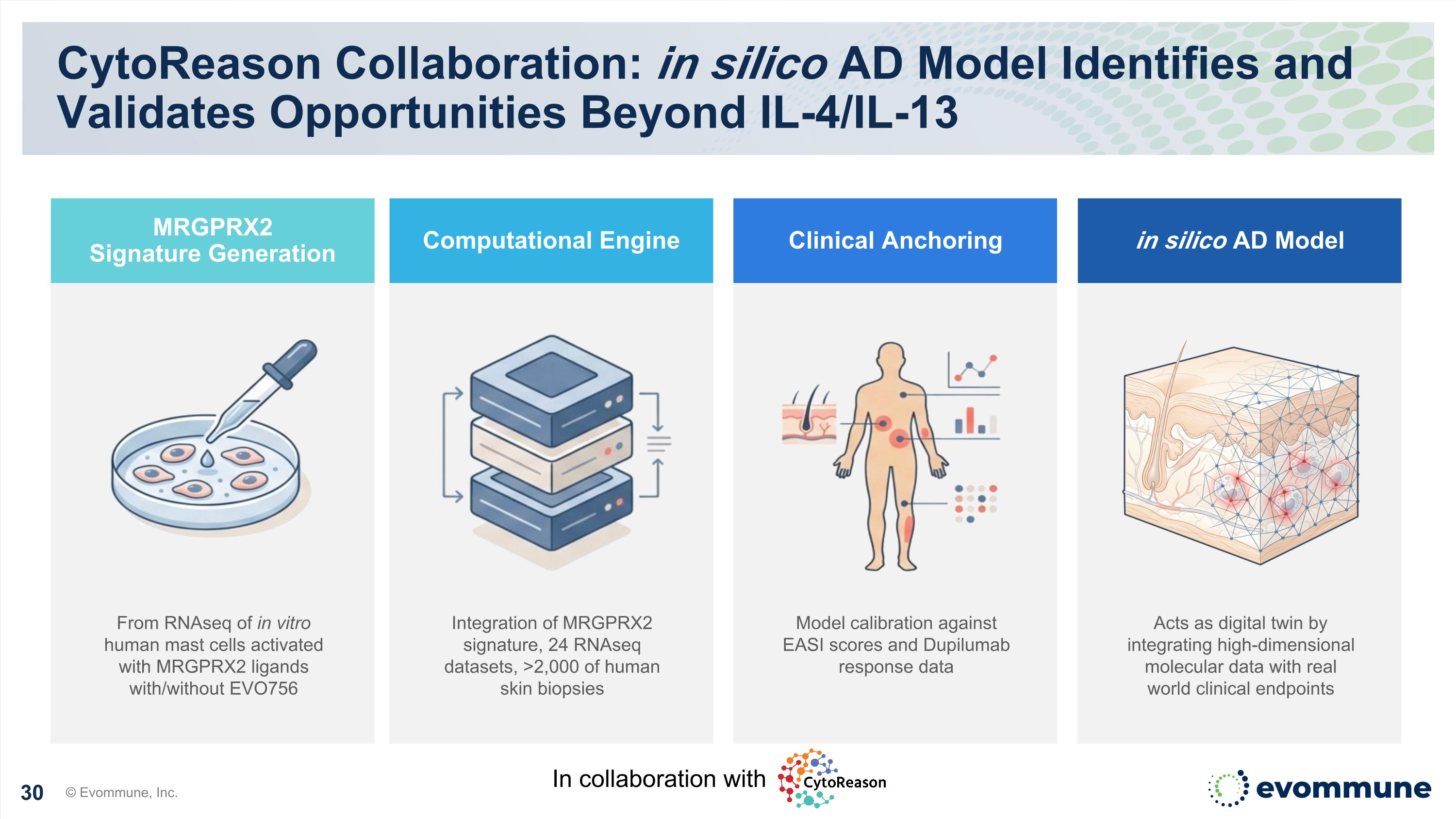 Slide 30