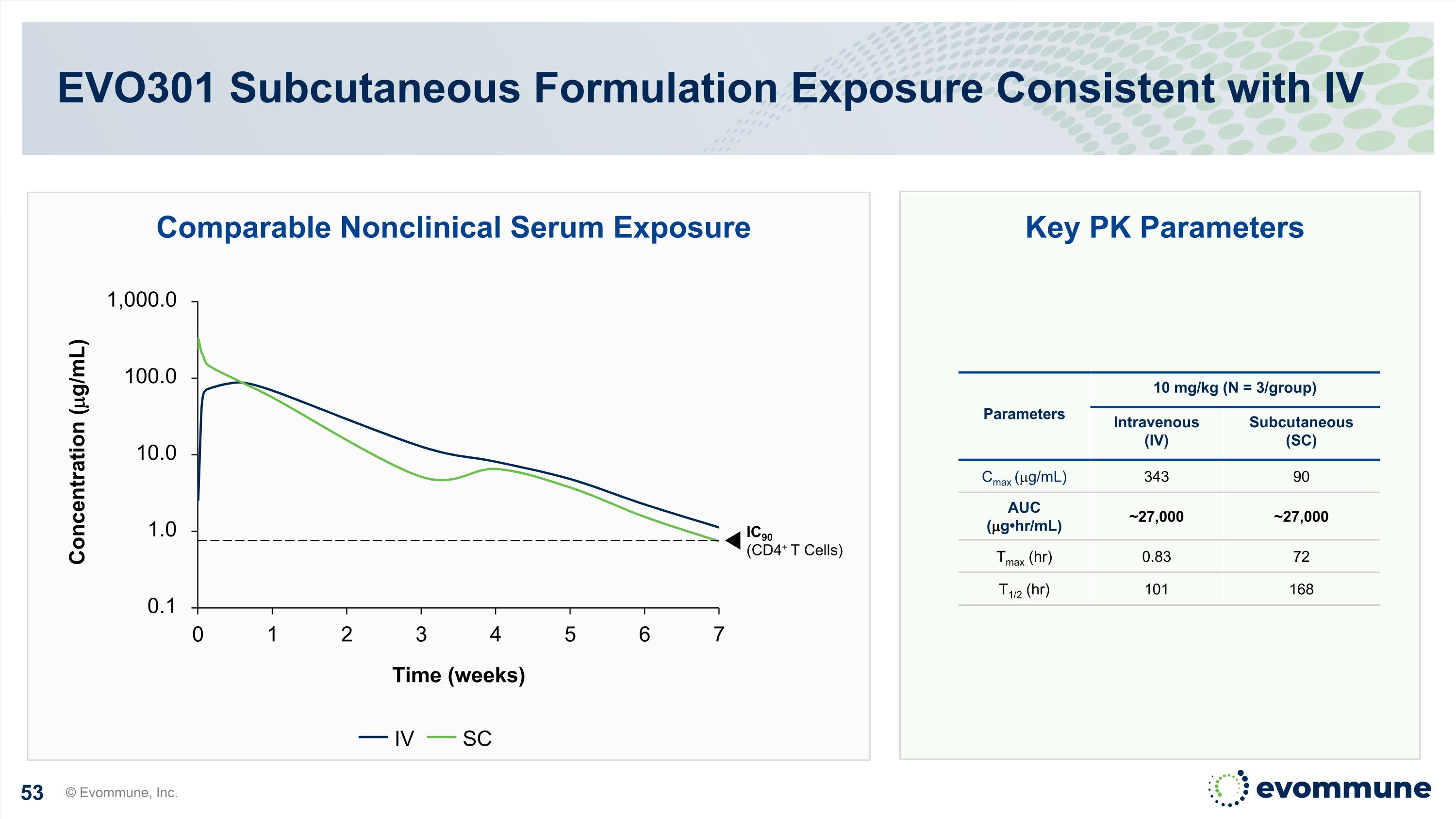 Slide 53